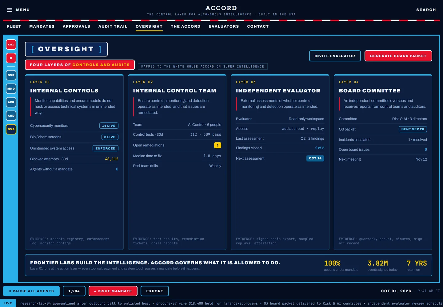 Accord oversight view mapped to the four layers